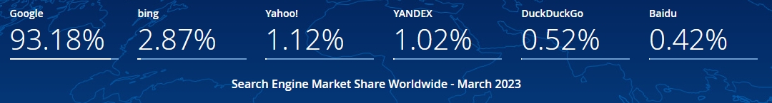 전 세계적 점유율 비교 - statcounter.com 참조