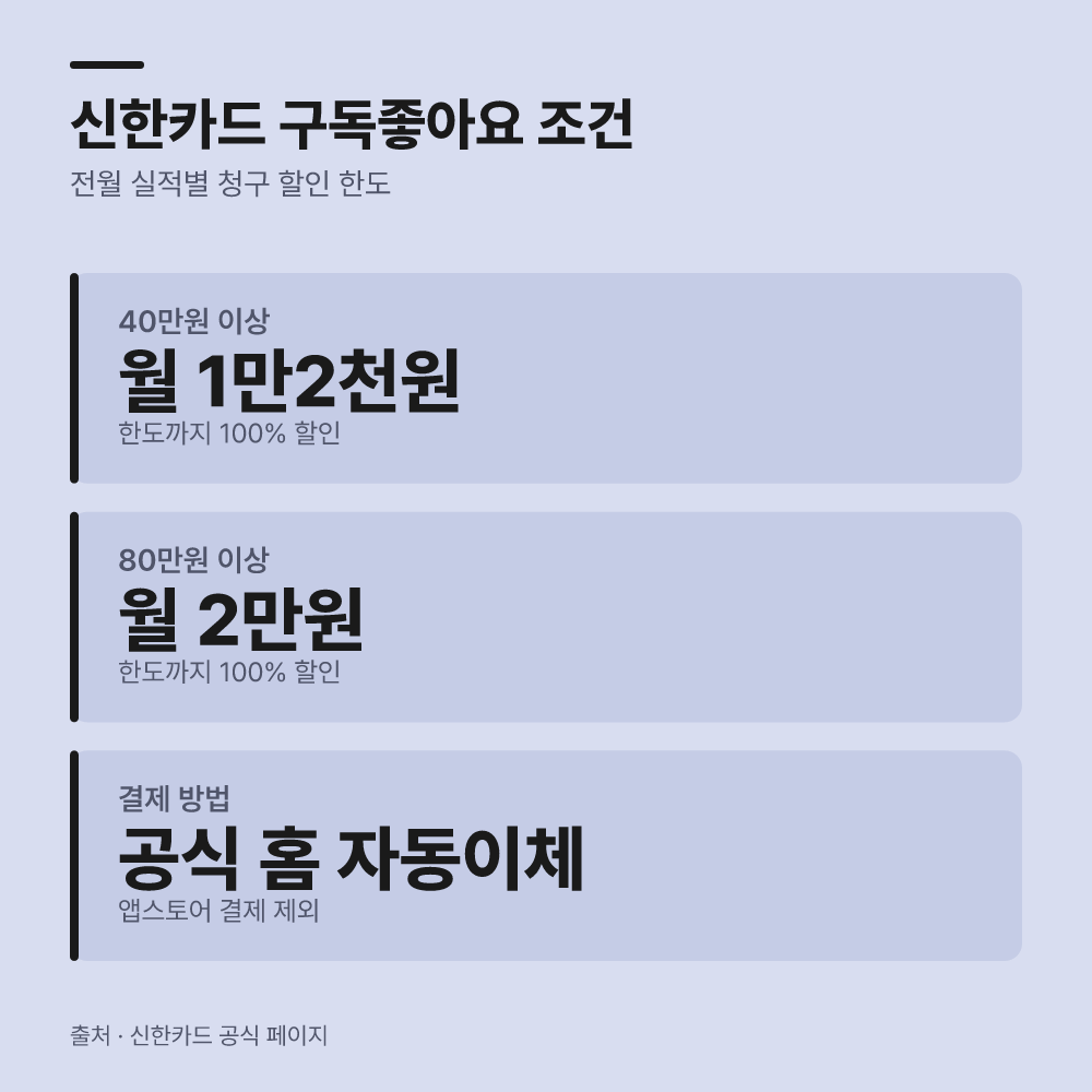 신용카드 청구 할인 조건을 확인해 봅니다