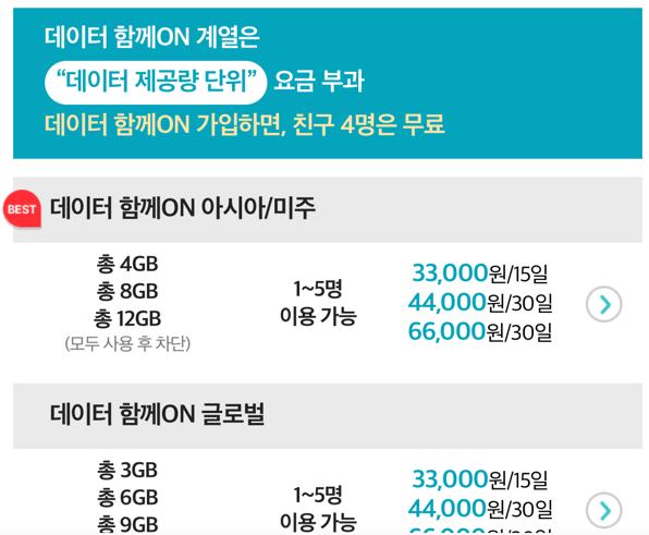 KT 로밍 패키지 요금제