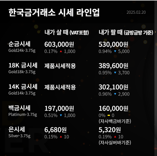 오늘의 순금 시세와 14K 18K 금값 계산법, 투자 전략까지 한번에 정리