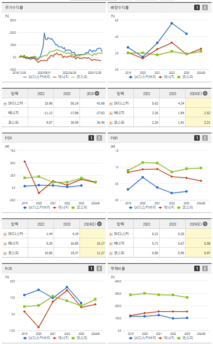 SK디스커버리_섹터분석