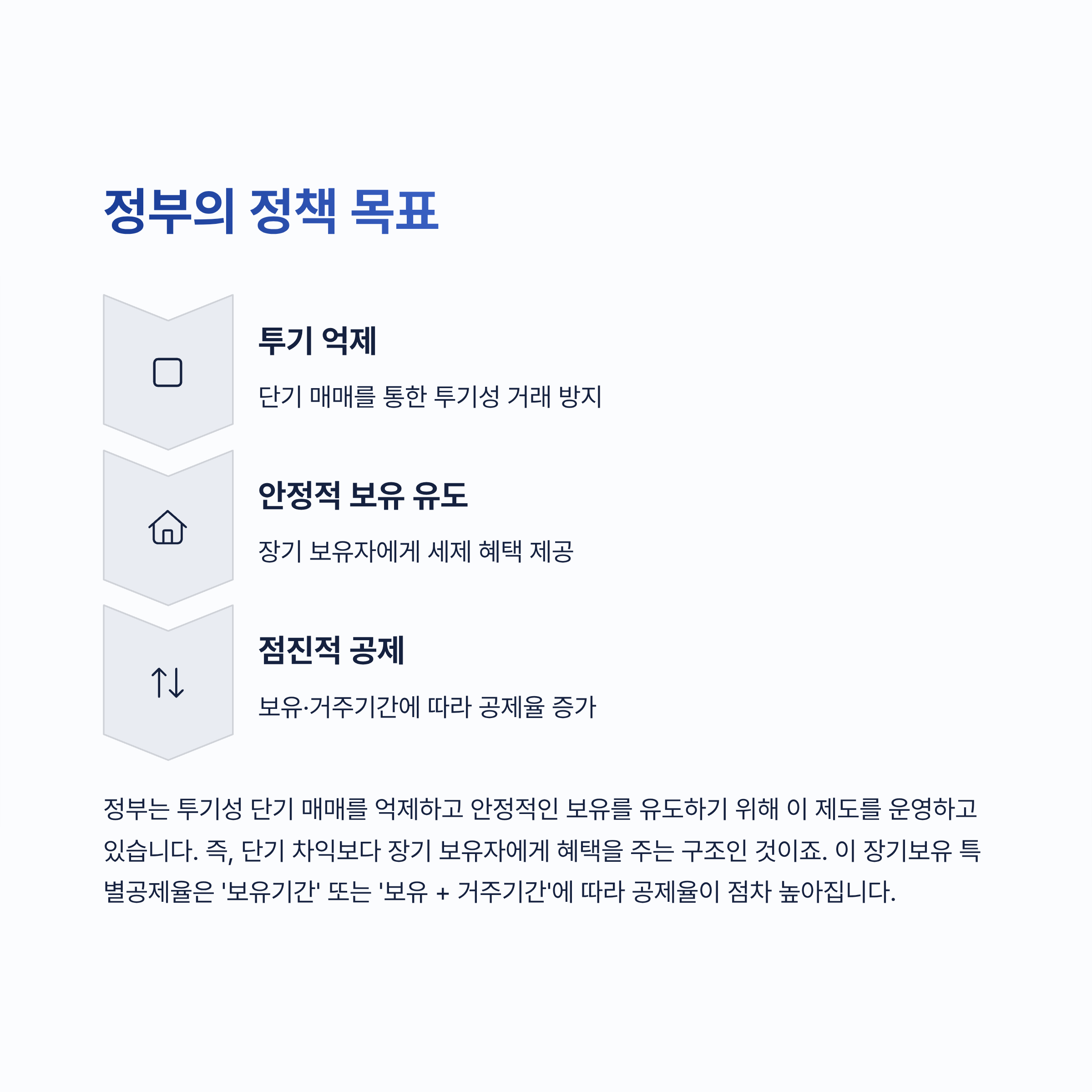 장기보유 특별공제율 알아보기