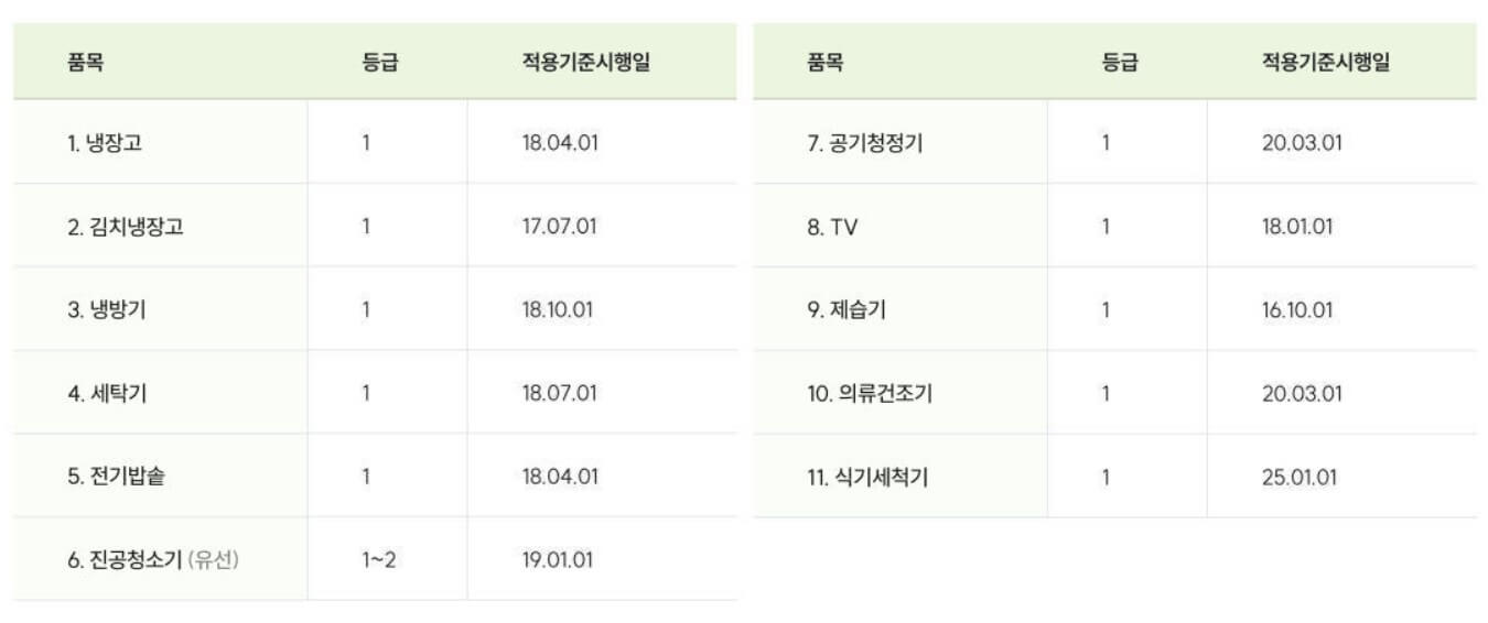 으뜸효율가전 환급 신청