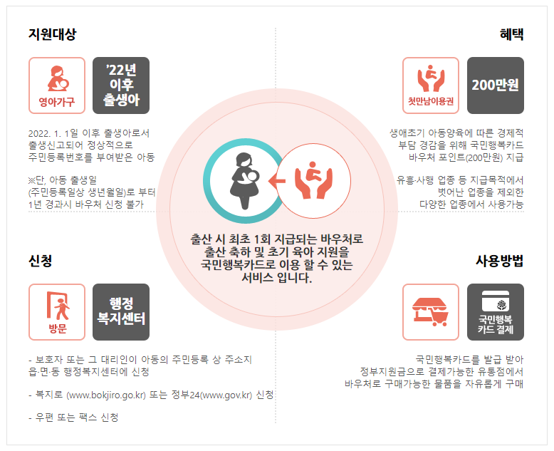 첫 만남 이용권 지원