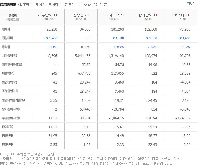 제주반도체_동종업비교자료
