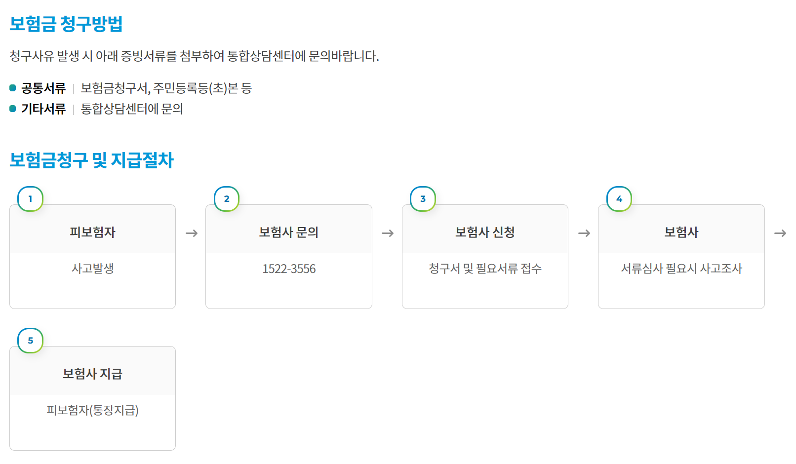 보험금 청구 방법