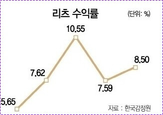 우체국 정기예금 금리
