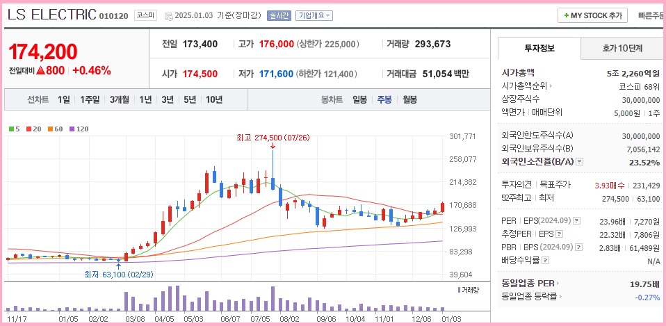 AI 저평가 주식