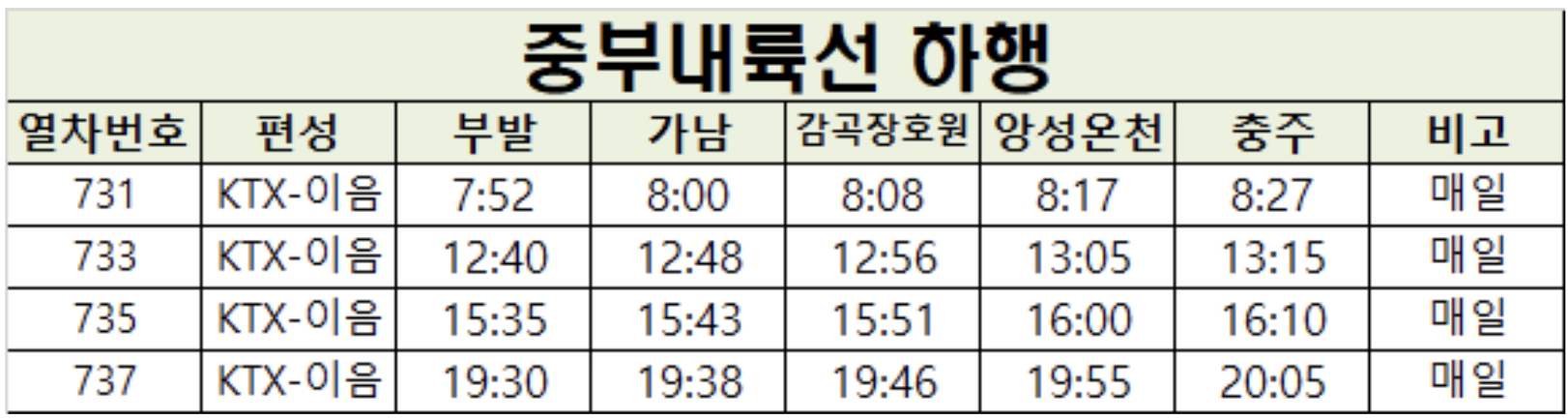 중부내륙선 KTX 열차시간표 다운로드