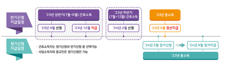 2024 근로장려금 신청