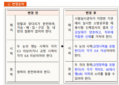 2023 소방공무원 시험일정 및 응시자격