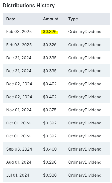 미국 배당주 ETF 추천 순위