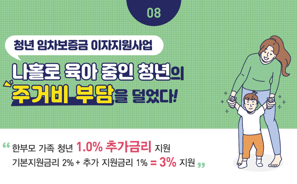 신혼부부 임차보증금 이자지원 홀로 육아가구