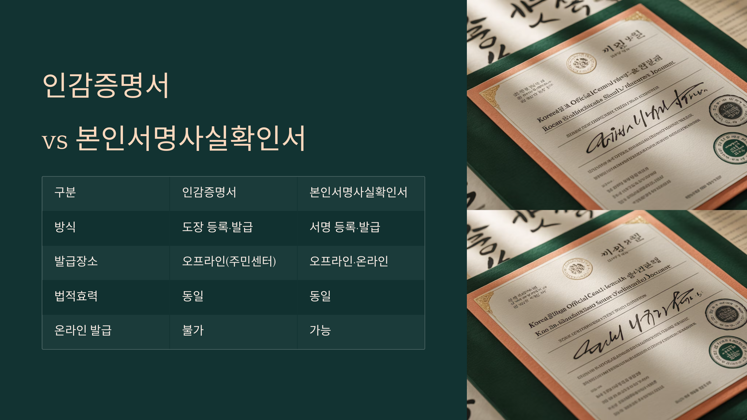 인감증명서와 본인서명사실확인서 차이점