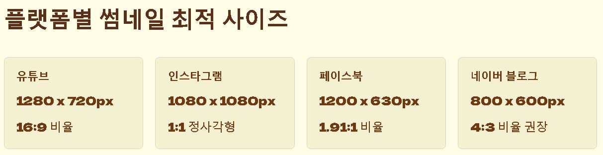 썸네일 뜻