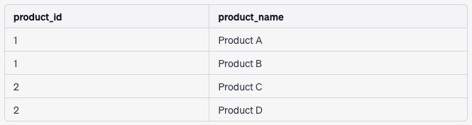 product table 기본 실행 결과 화면