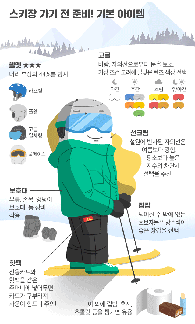 겨울 스키장 완벽 가이드: 준비물, 스키장 추천, 초보자 가이드부터 할인 정보까지!