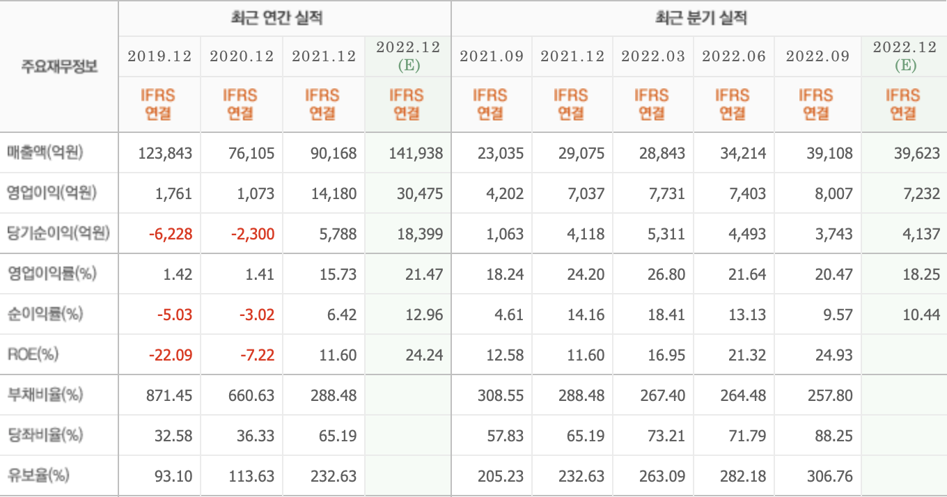 대한항공-주요재무정보