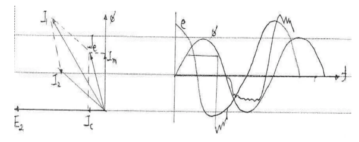 CT-2차개로-현상