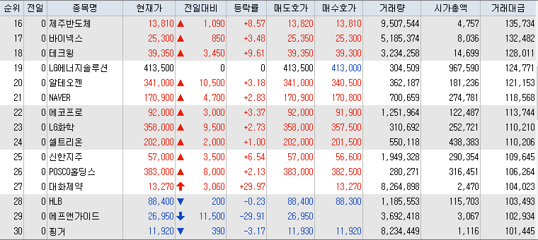 9월-26일-거래대금-상위-종목-리스트-캡처-이미지
