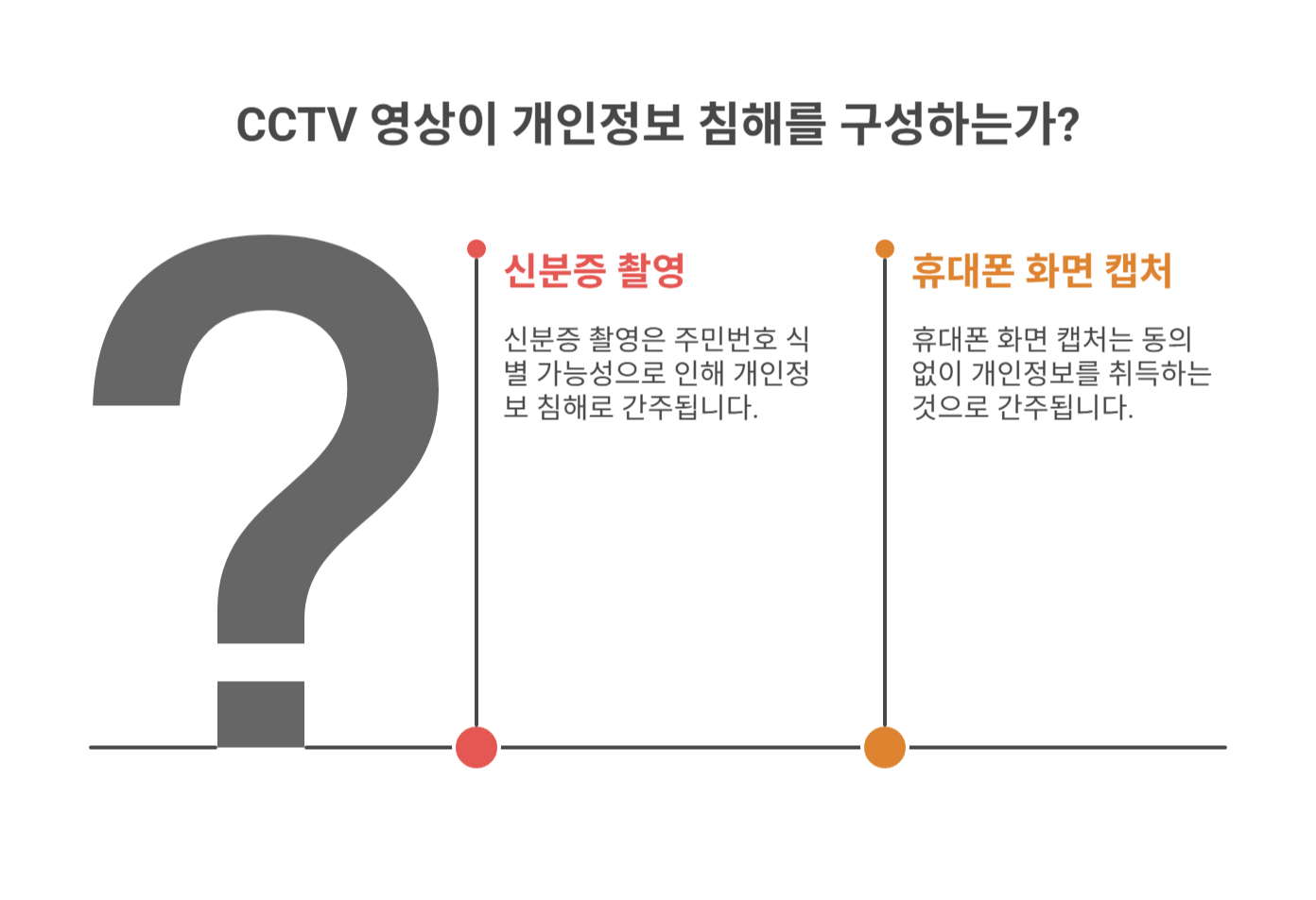실제 사례와 유사한 판례 분석