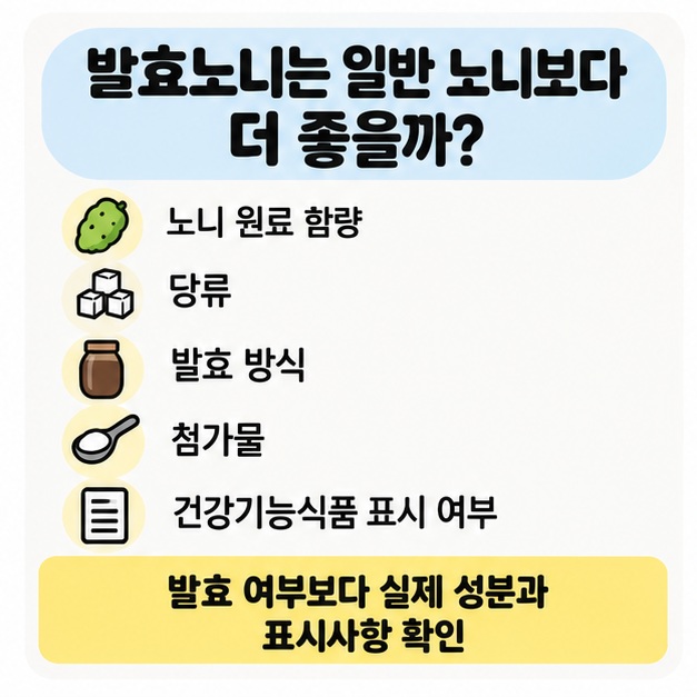 발효노니와 일반 노니를 비교하며 제품 표시와 당류 확인을 설명한 카드뉴스