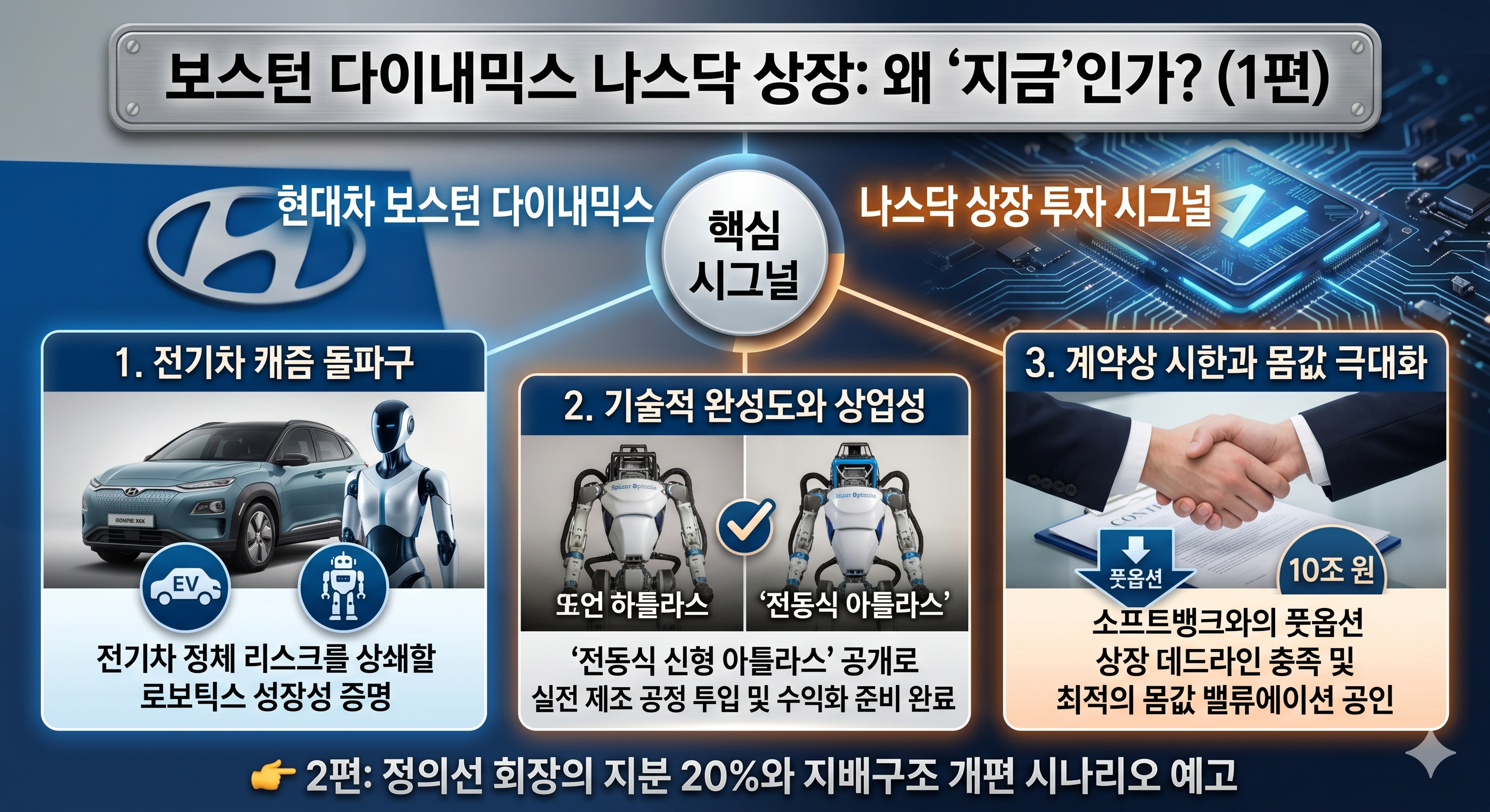 현대차 보스턴 다이내믹스 나스닥 상장 투자 시그널