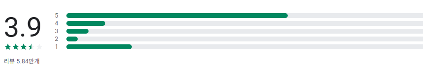 카카오뱅크, 타행 이체, ATM기기(입금, 출금, 이체) 수수료 면제