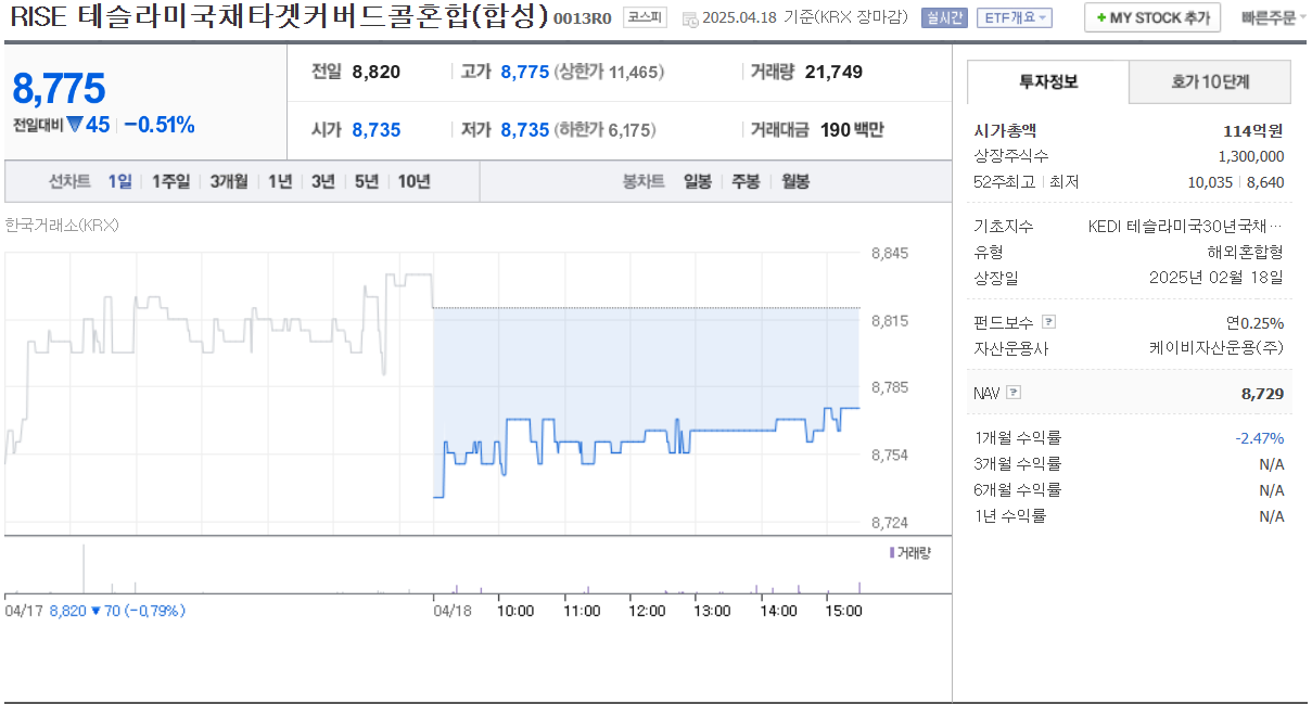 RISE 테슬라미국채커버드콜혼합(합성)