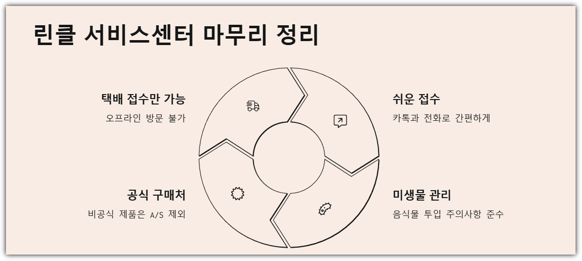 린클 서비스센터 마무리 정리