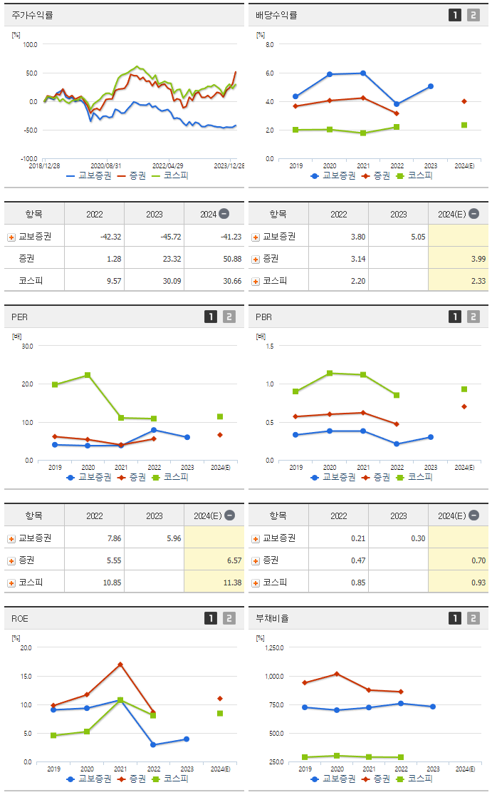 교보증권_섹터분석