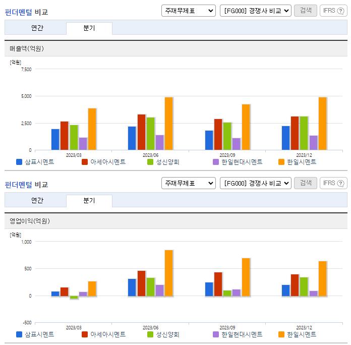 삼표시멘트_업종분석