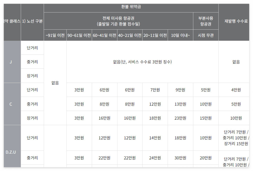 아시아나 항공 환불