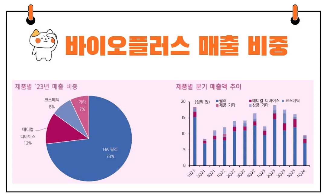 바이오플러스 매출