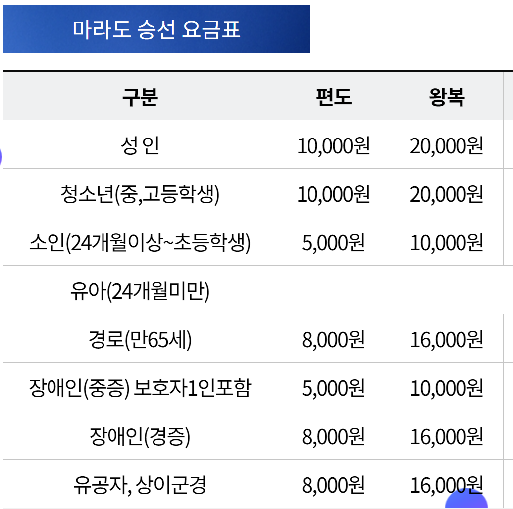 마라도 배시간표, 마라도가는 여객선 : 안전한 여행을 위한 완벽가이드