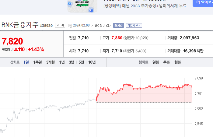 BNK금융지주 주가