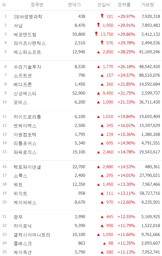 오늘 주식-시간외 단일가-시간외 상한가-주식 시세-2월15일-오늘의 상한가종목-특징주