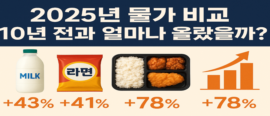 2025년 현재 물가 실태 비교 분석