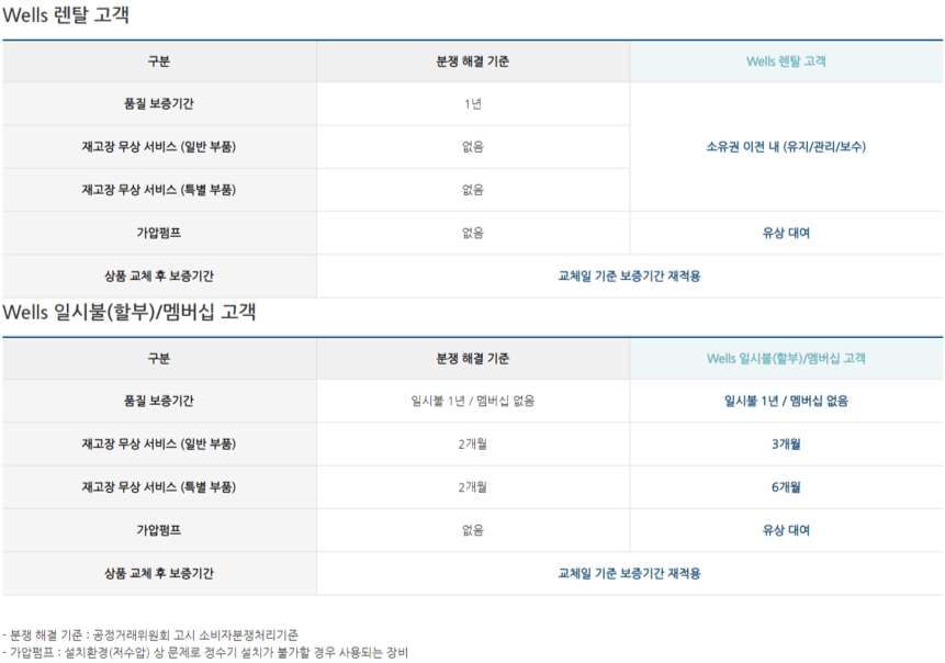 웰스-분쟁해결기준