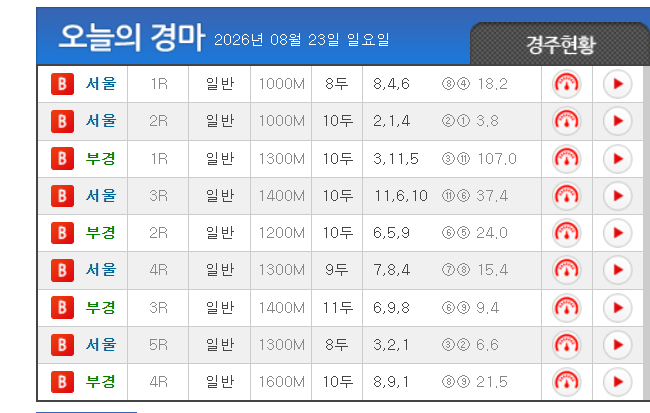 한국마사회 경마정보