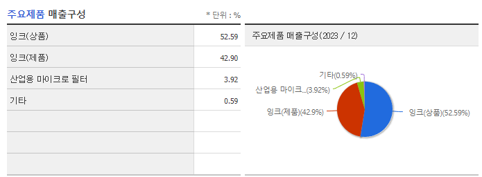 녹원씨엔아이_주요제품