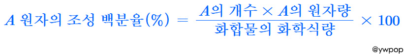 percent composition by mass