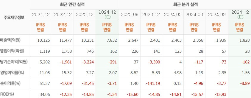 카카오게임즈 실적