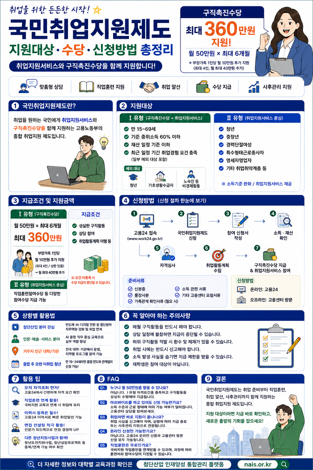 국민취업지원제도
