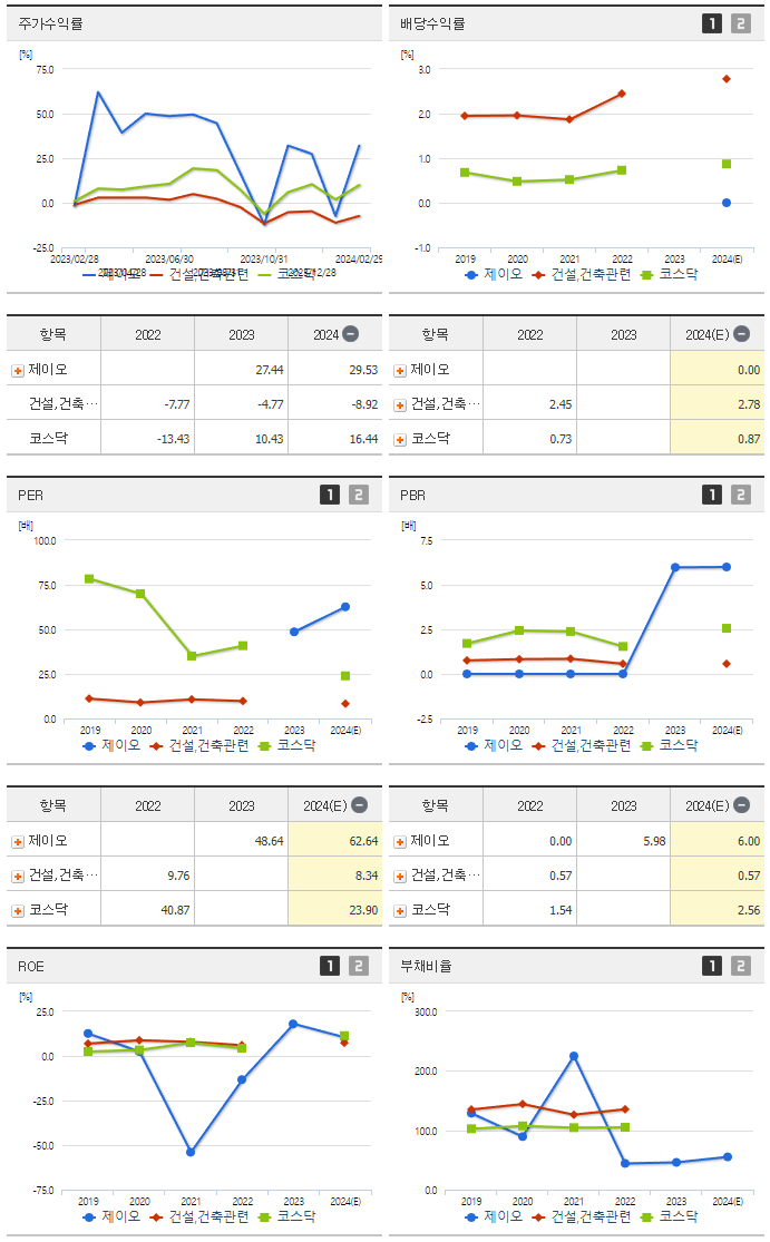 제이오_섹터분석