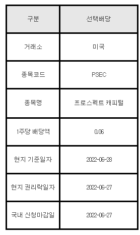 미국주식 선택배당 PSEC 프로스펙트 캐피털