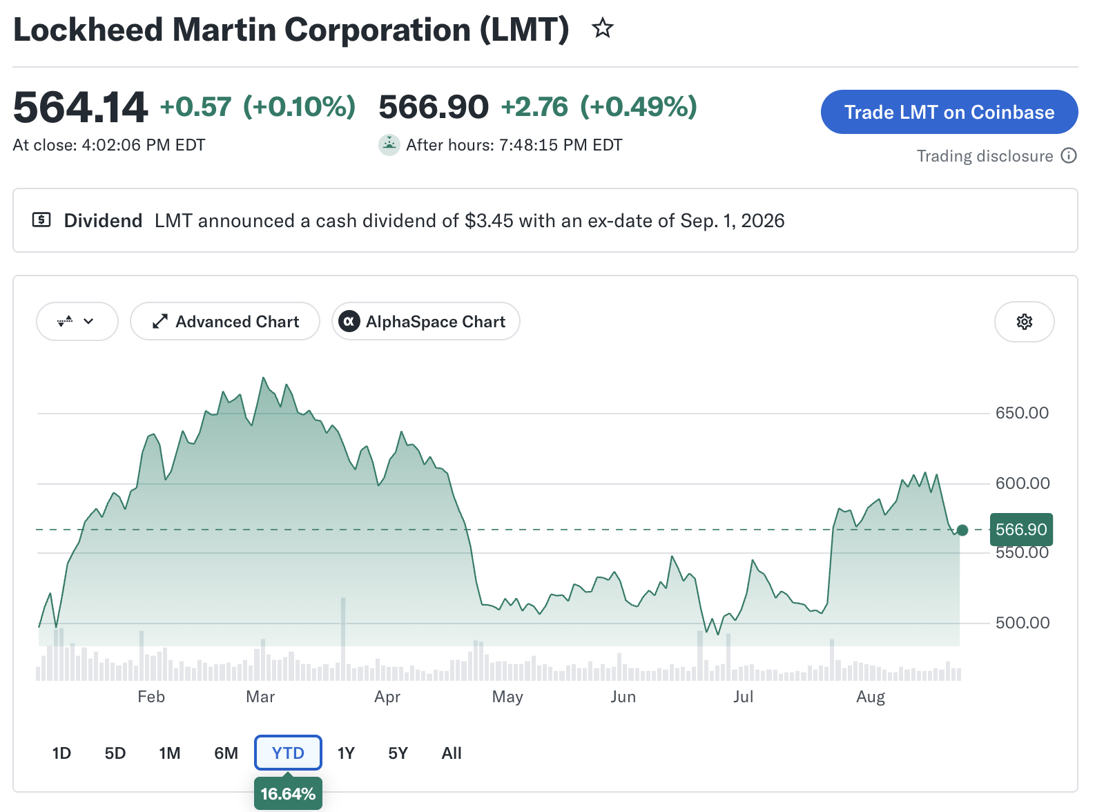 Lockheed Martin