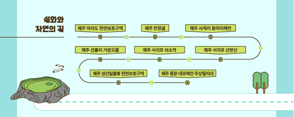 국가유산 방문캠페인-설화와자연의길