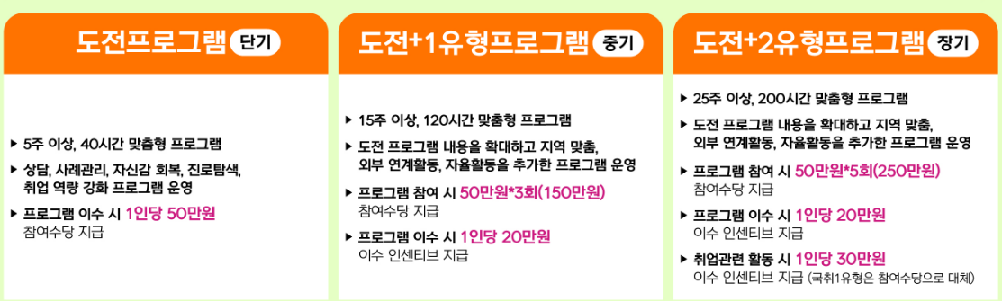 하남시 청년도전지원사업