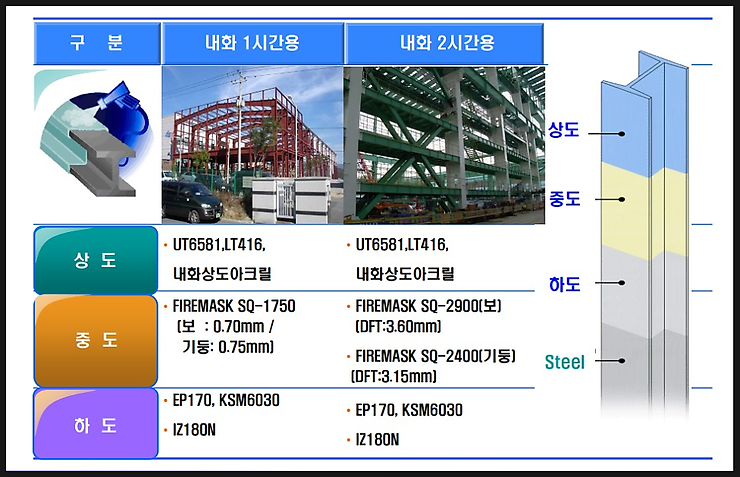 내화페인트 종류